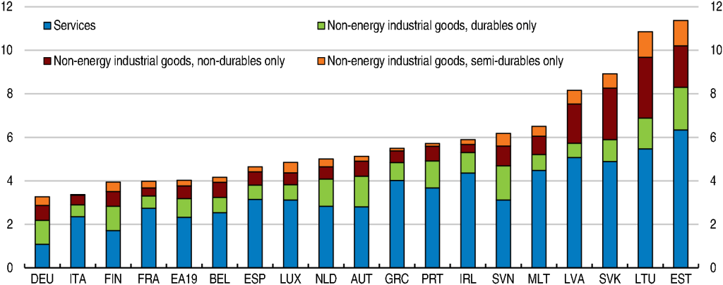 Euro area