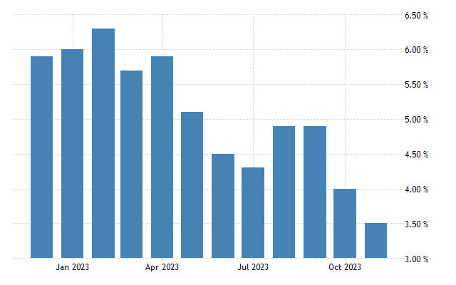 France inflation rate