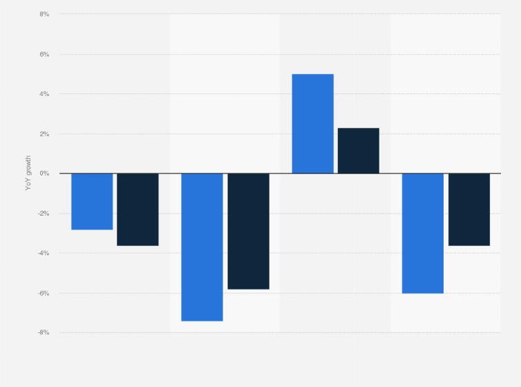 Czechia price and volume in the grocery retail market