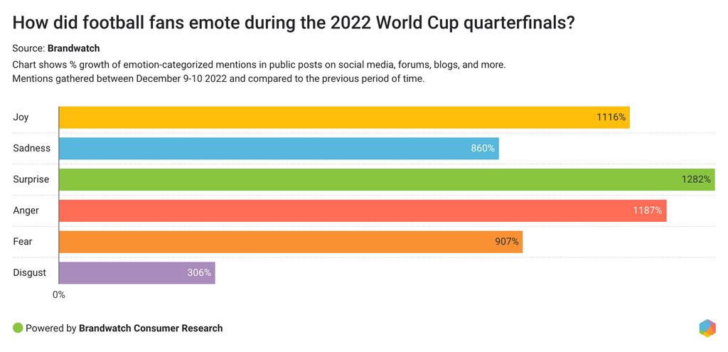 World cup stats players highlights and more