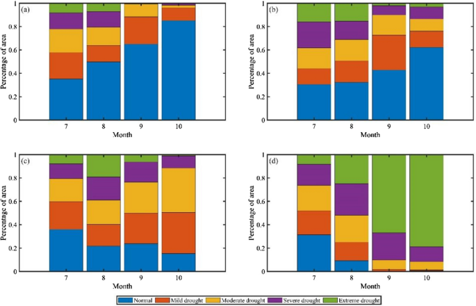 Analysis of drought characteristics and parison of historical typical years with drought in the yangtze river basin natural hazards