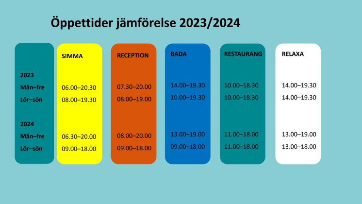 Ãppettider navet jãmfãrelse vs pdf umeã kommun