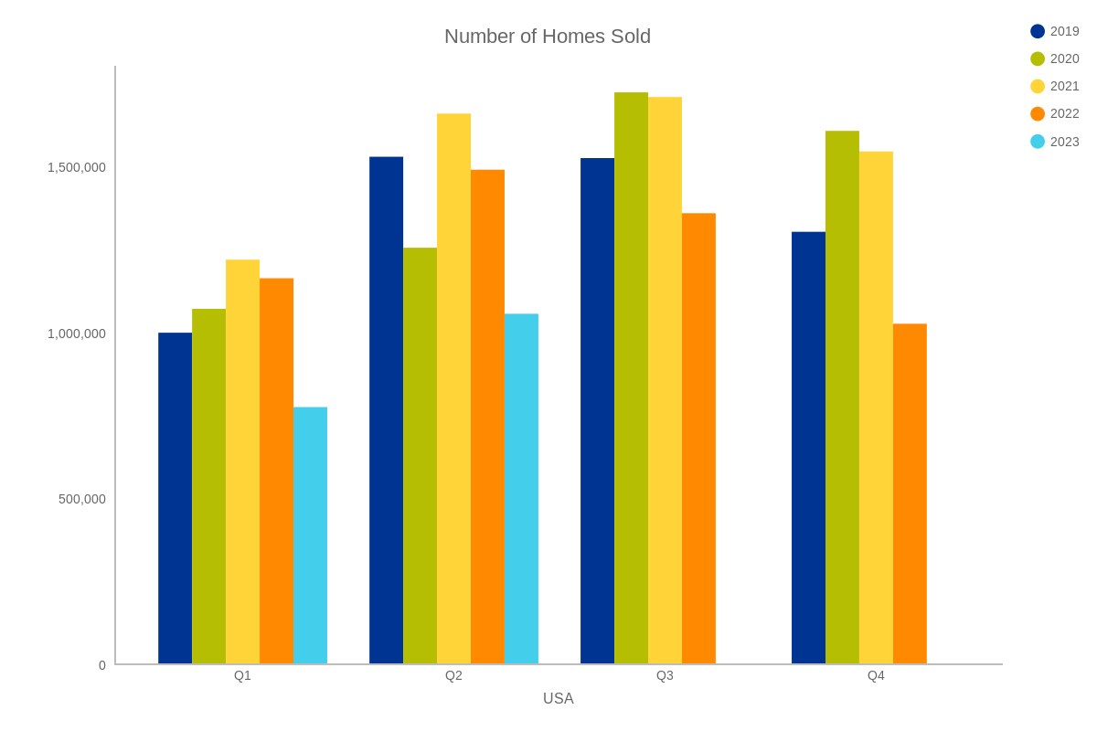 Q united states housing market update â lender express mortgage