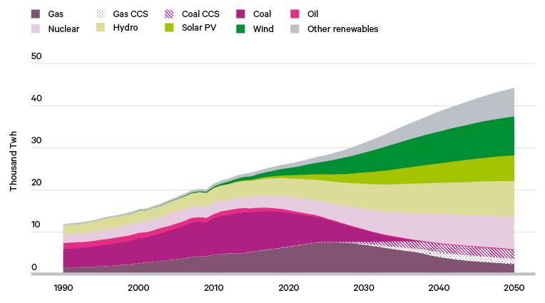 Land and energy pressures chatham house â international affairs think tank