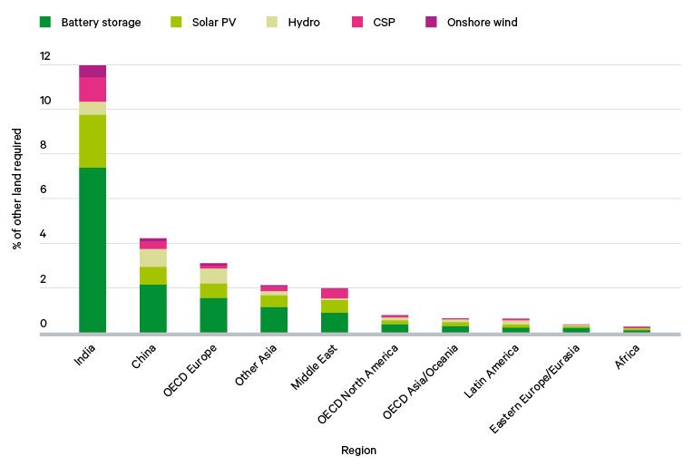 Land and energy pressures chatham house â international affairs think tank