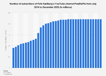 Pewdiepie subscribers