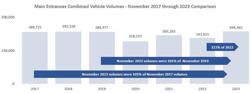 Traffic data ab