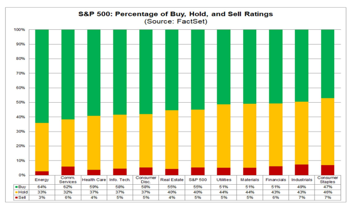 Christophe barraudðð on x ðºð spx where are analysts most optimistic on ratings for sp panies heading into