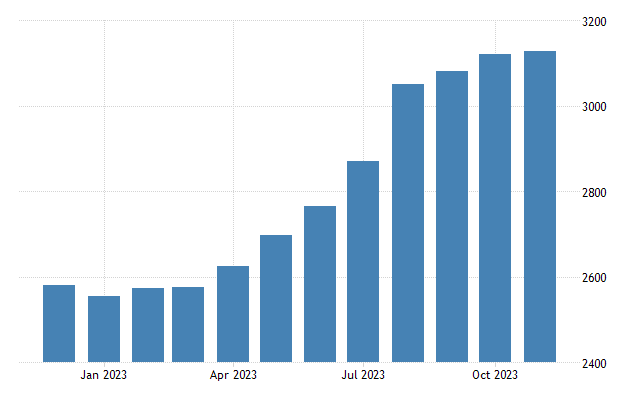 Iran crude oil production