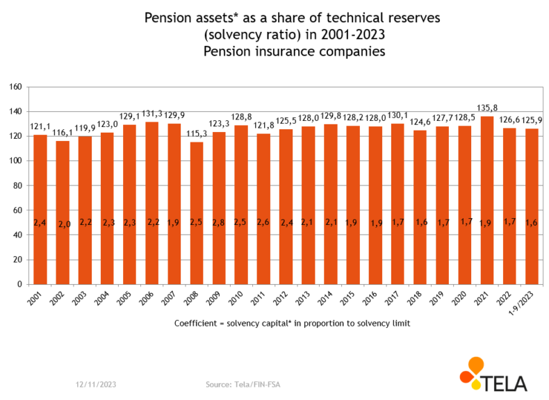 Solvency statistics