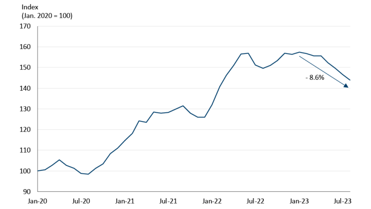 Dairy outlook update little margin improvement in fcc