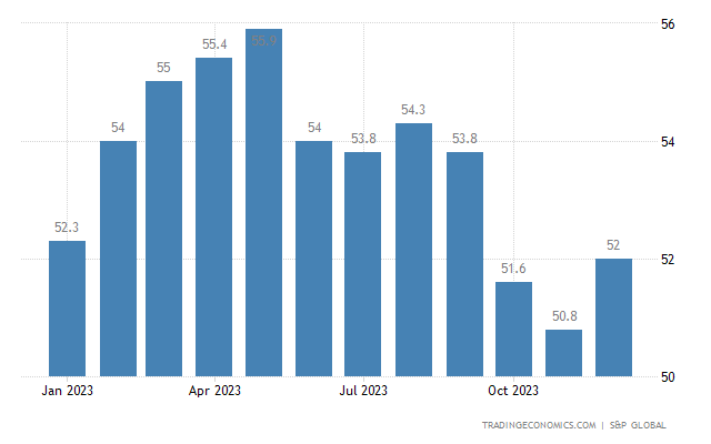 Japan services pmi