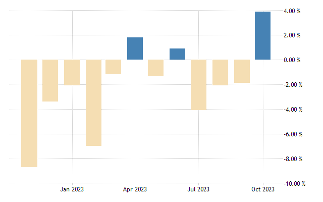 South africa mining production