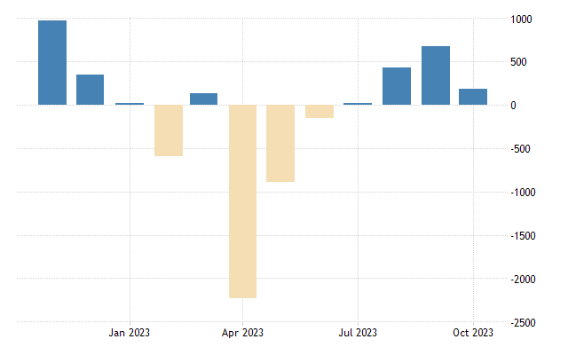 Finland current account