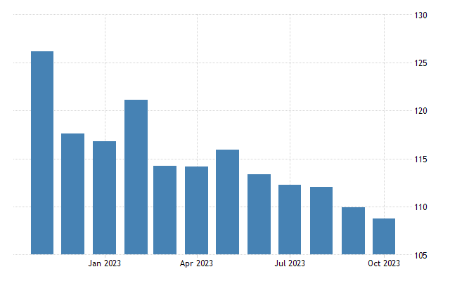 Germany imports