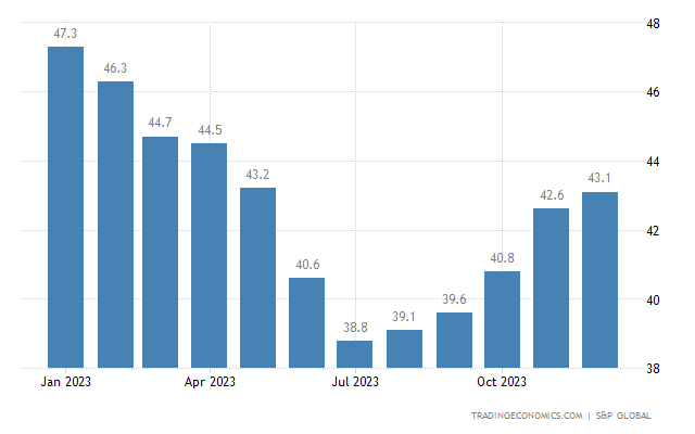 Germany manufacturing pmi