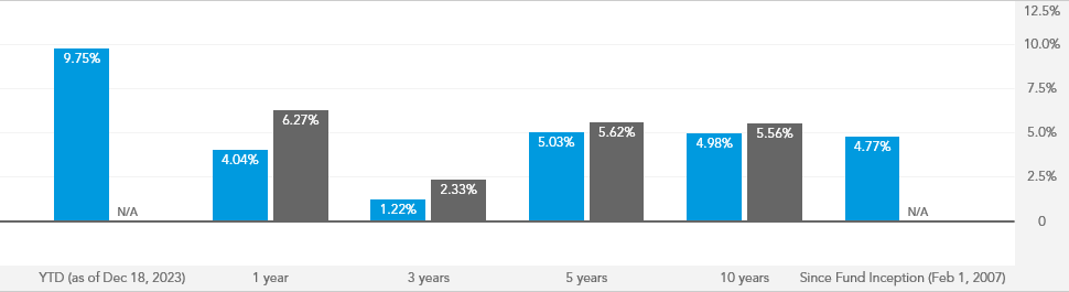 American funds target date retirement fund