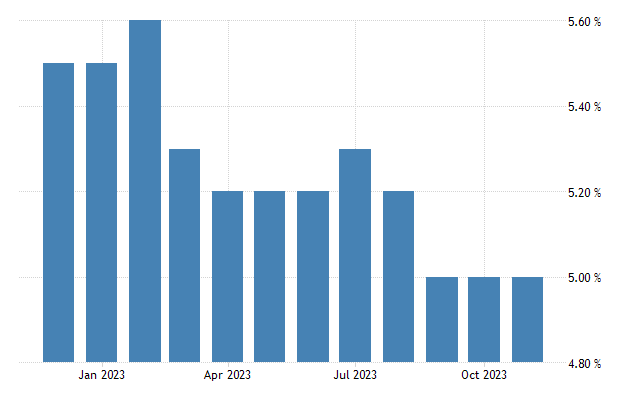 China unemployment rate