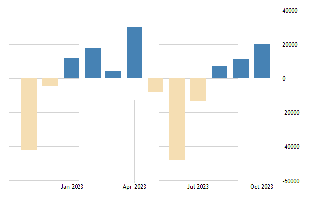 Czech republic current account