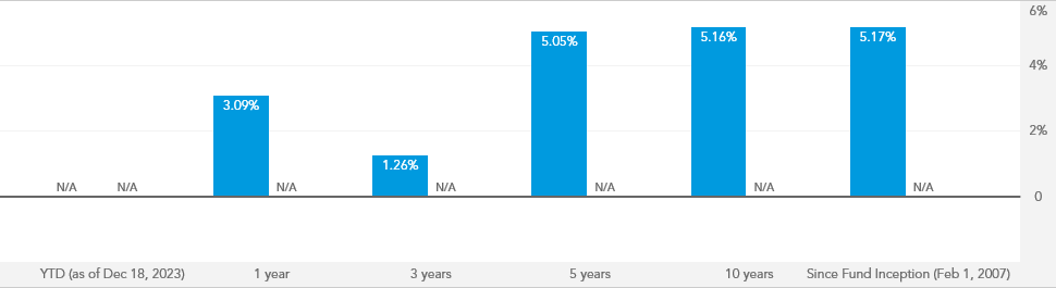 American funds target date retirement fund