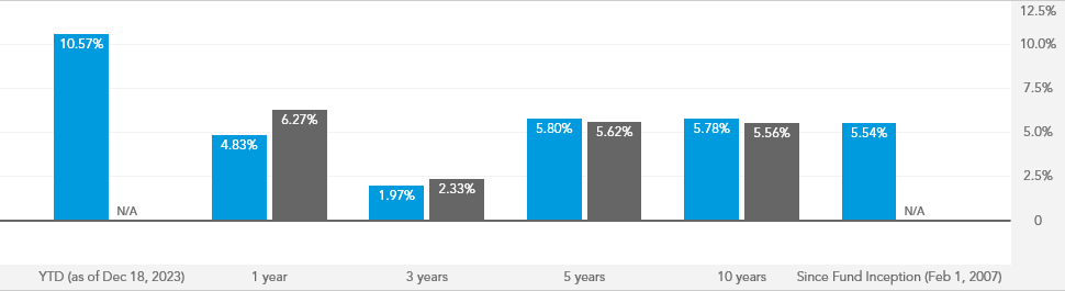 American funds target date retirement fund