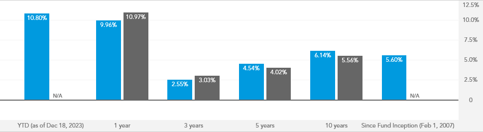 American funds target date retirement fund