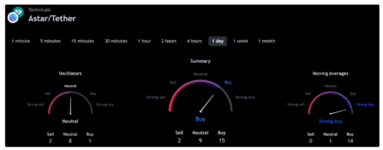 Astar astr price prediction