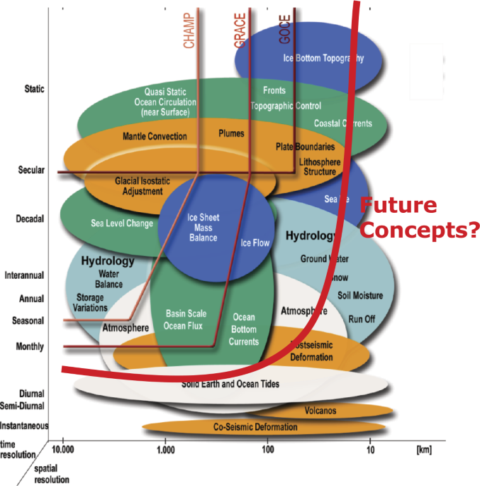 Cold atoms in space munity workshop summary and proposed road