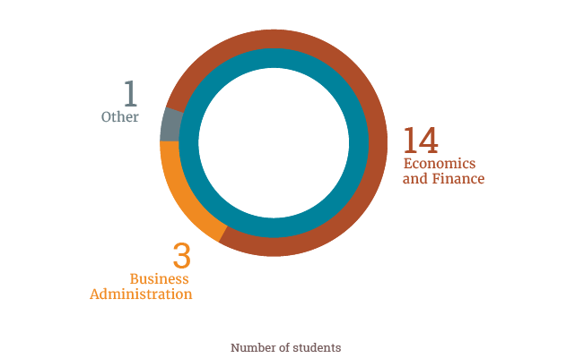 Student profile financial economics barcelona school of economics