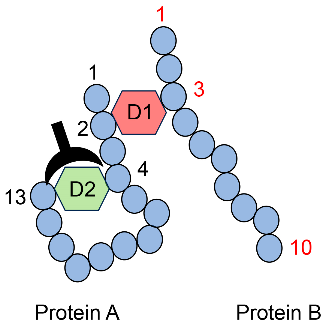 Metabolites free full