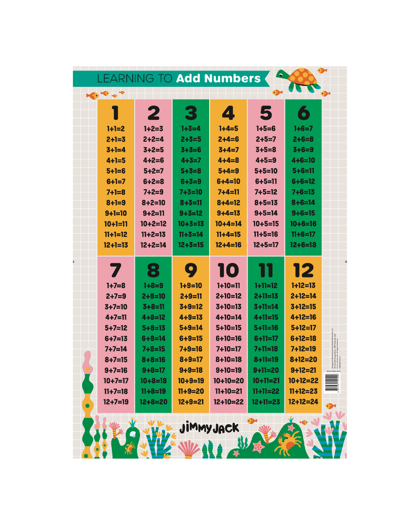 Jimmy jack add numbers poster â