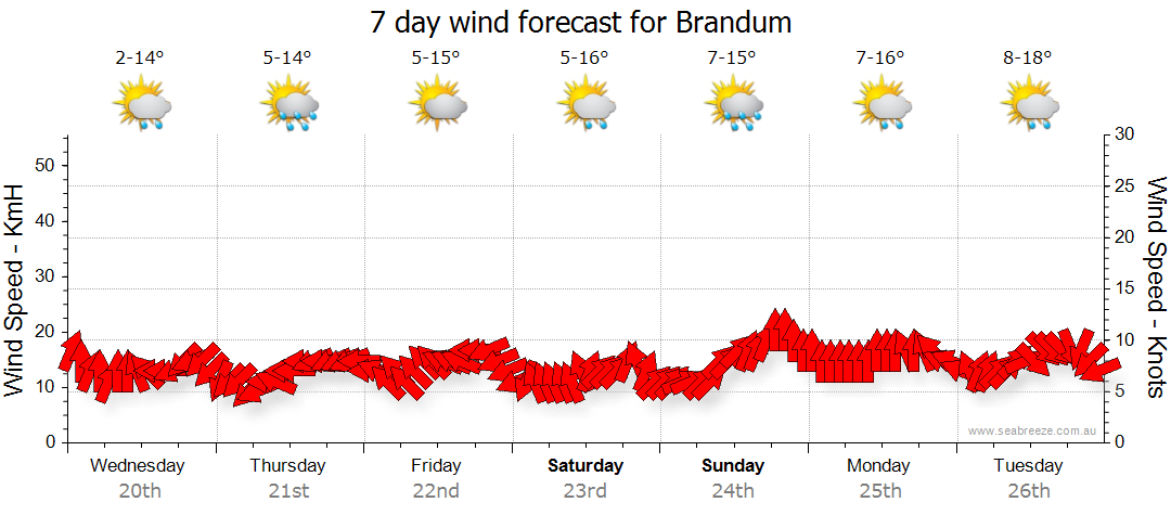 Brandum tas weather forecast live wind