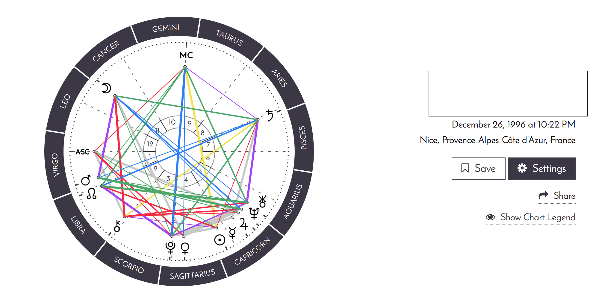 Capricorn sun cancer moon it seems kind of the opposite what does it mean raskastrologers