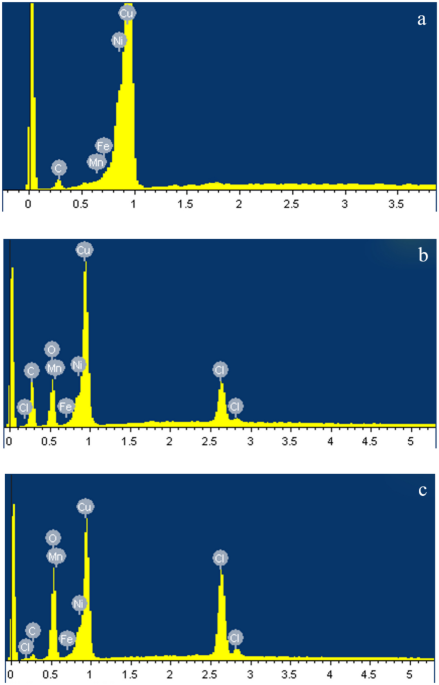 Study on the galvanic corrosion behavior of copper