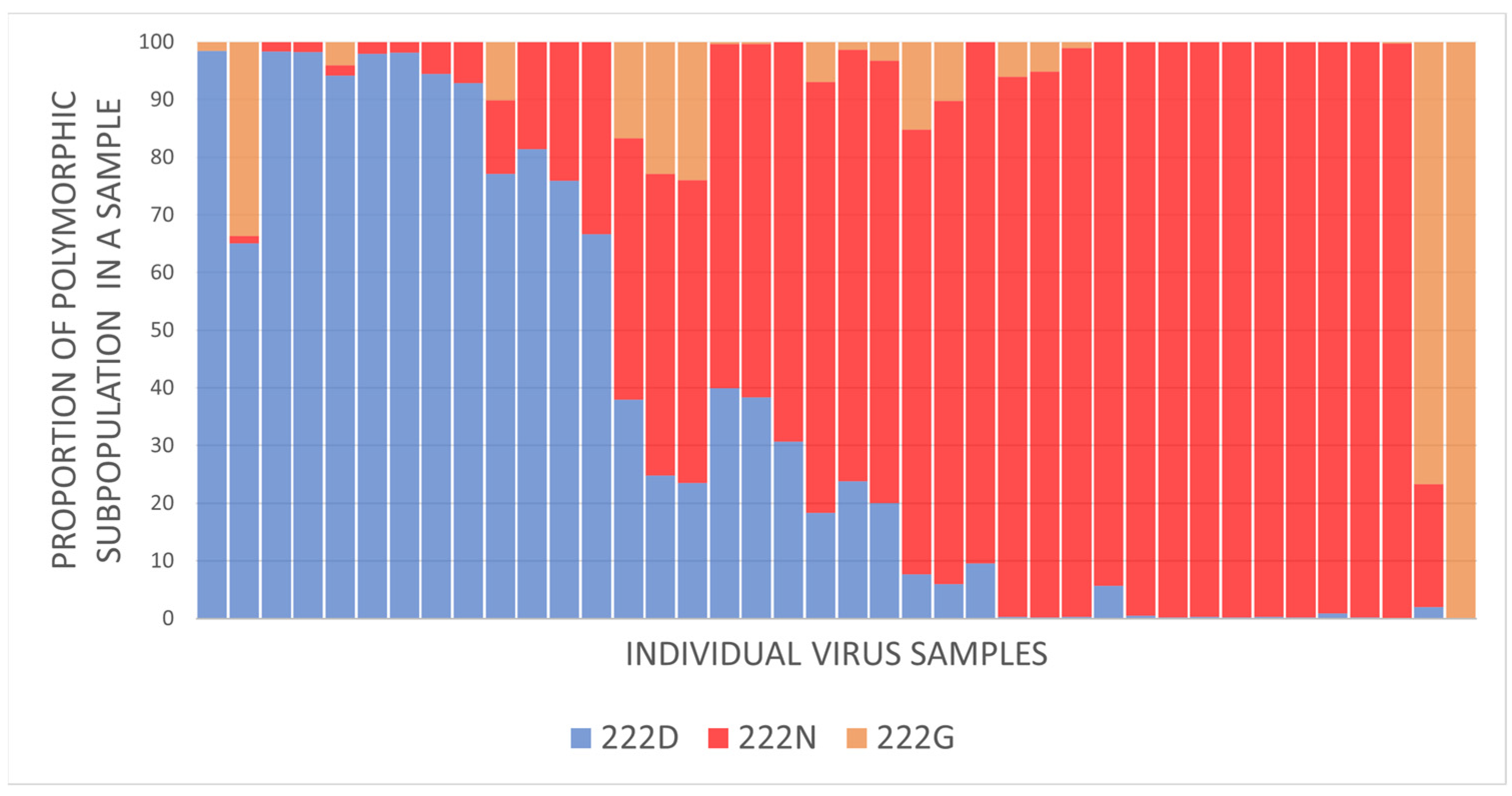 Pathogens free full