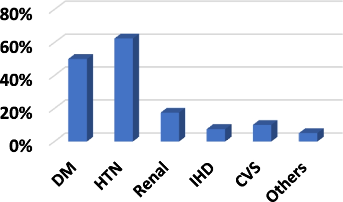 Bedside test for estimating stiff index in mechanically ventilated ards patient a pilot study the egyptian journal of bronchology full text