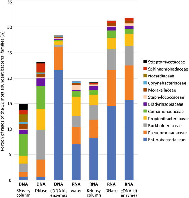 A versatile sample processing workflow for metagenomic pathogen detection scientific reports