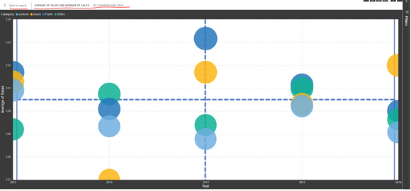 Solved quadrant colors in scatter plot