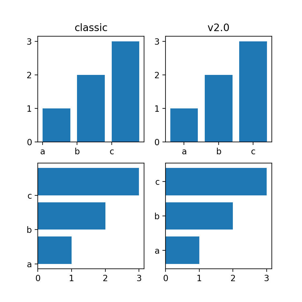 Changes to the default style â documentation