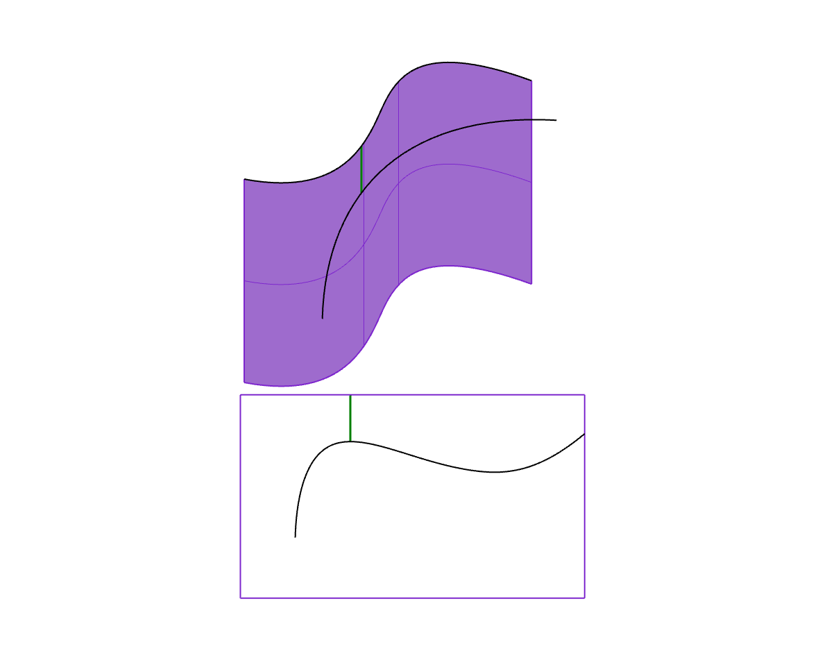 Detect the closest points between two curves in specific direction