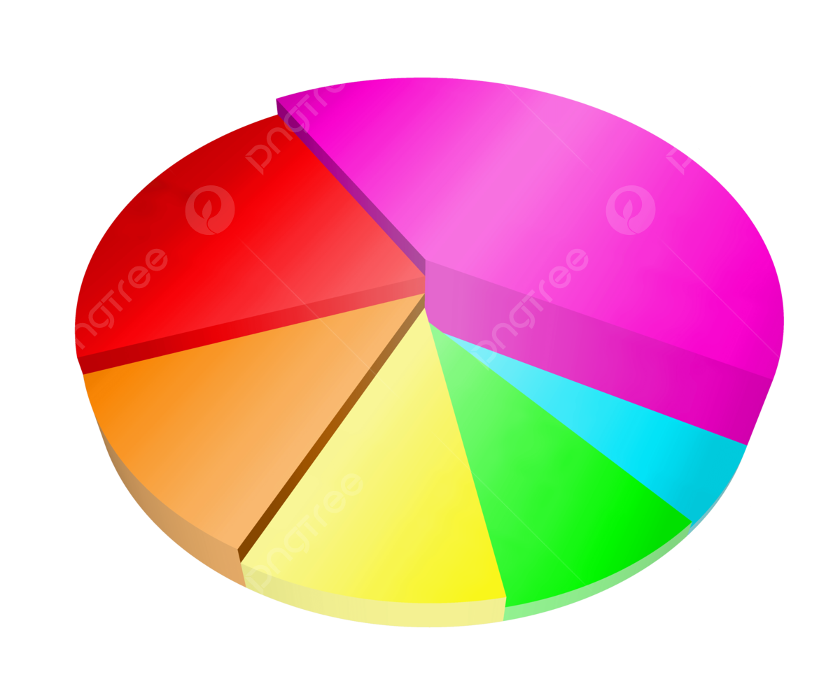 D pie graph png vector psd and clipart with transparent background for free download