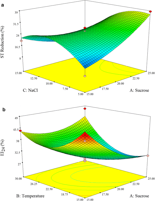 Characterization of enterobacter cloacae bagm producing a thermostable and alkaline