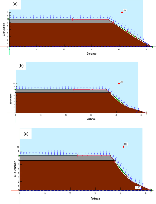 Experimental and numerical analysis of rainfall