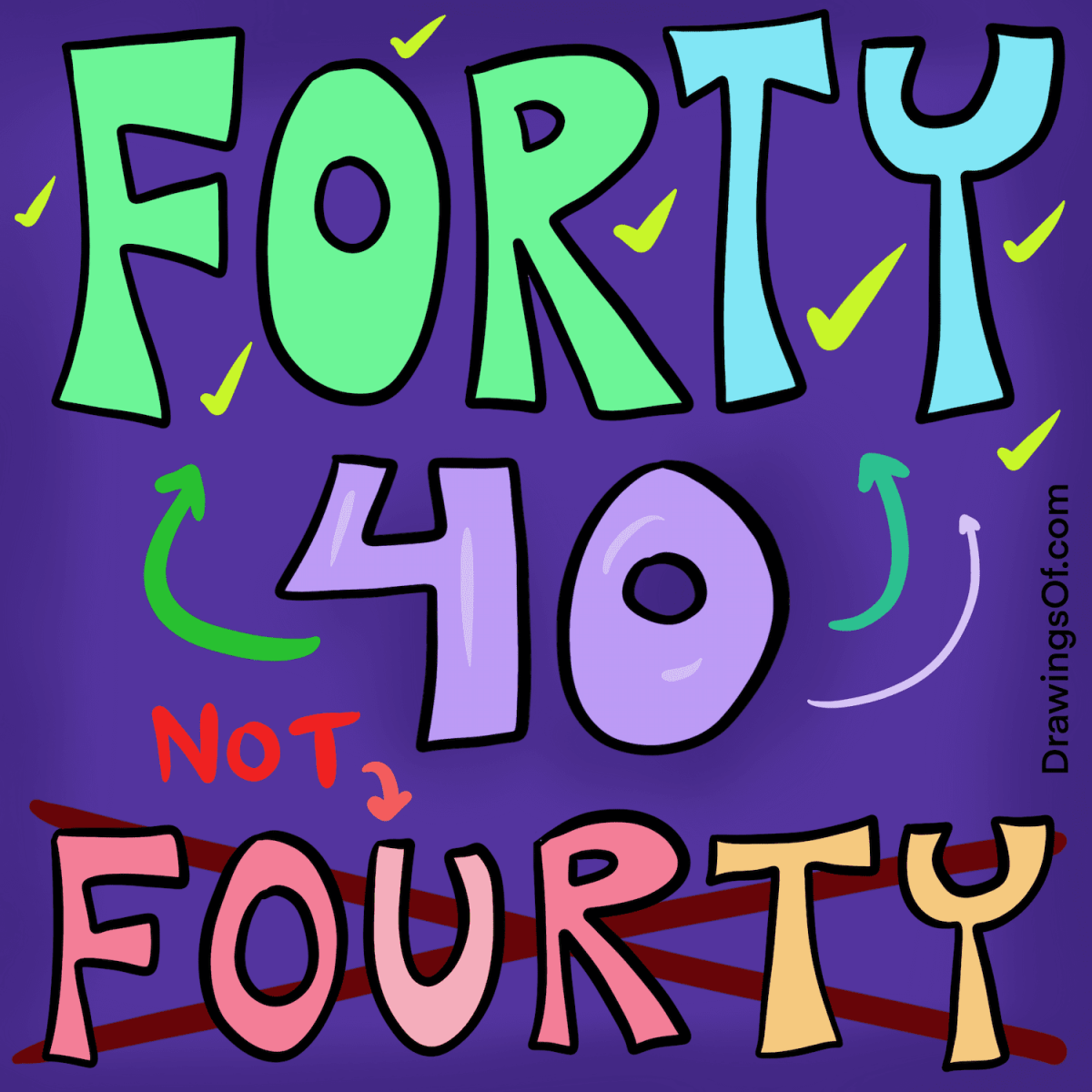 Fourty or forty how to spell correctly