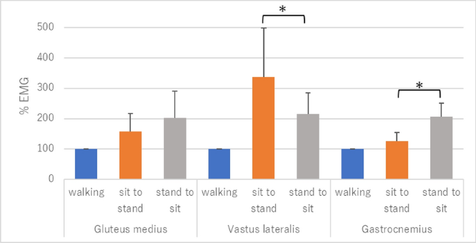 Proceedings of the th international association of veterinary rehabilitation and physical therapy and the summit of the american association of rehabilitation veterinarians and the american college of veterinary sports medicine and rehabilitation