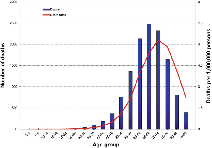 Prion diseases