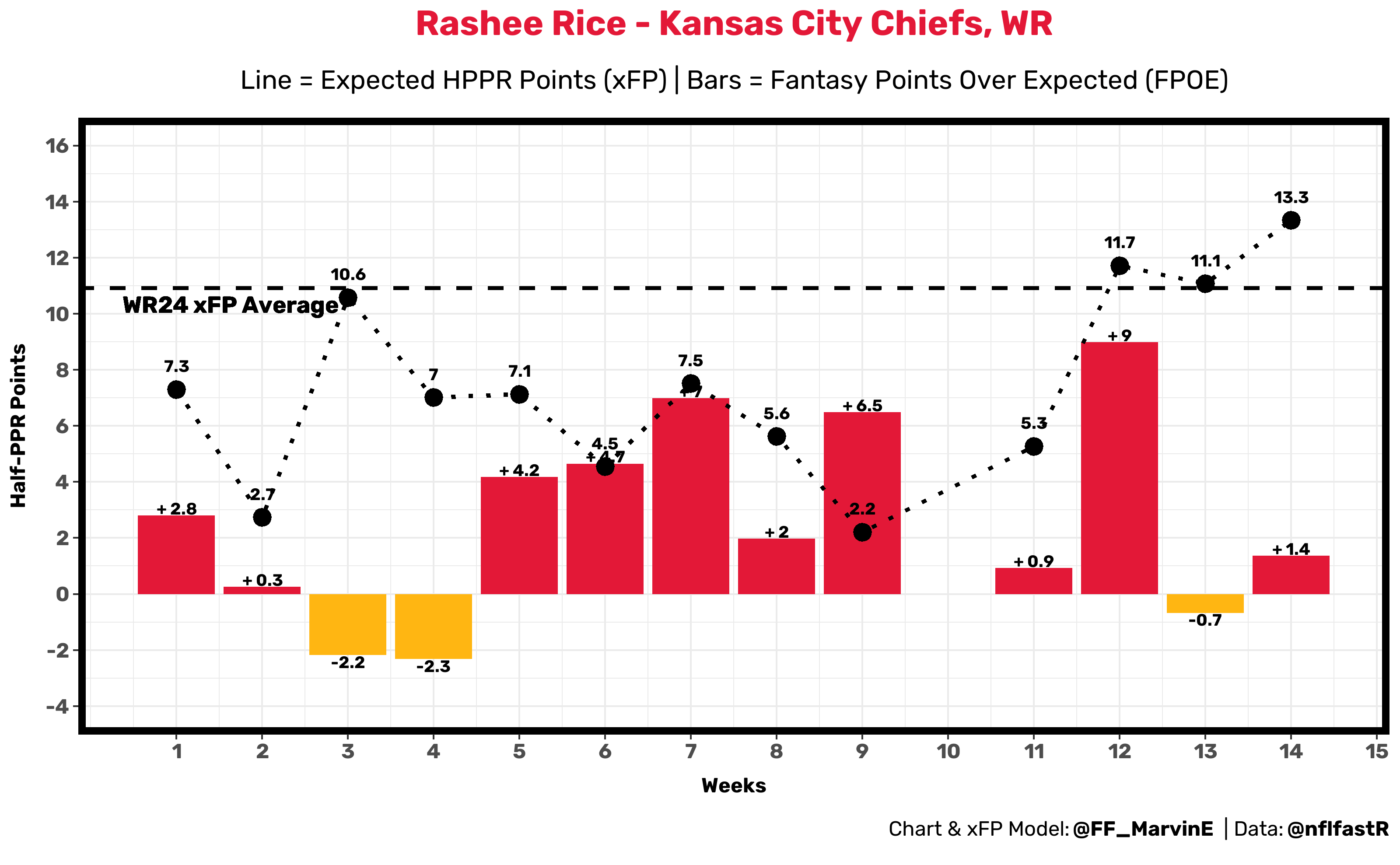 Fantasy football dynasty report for week