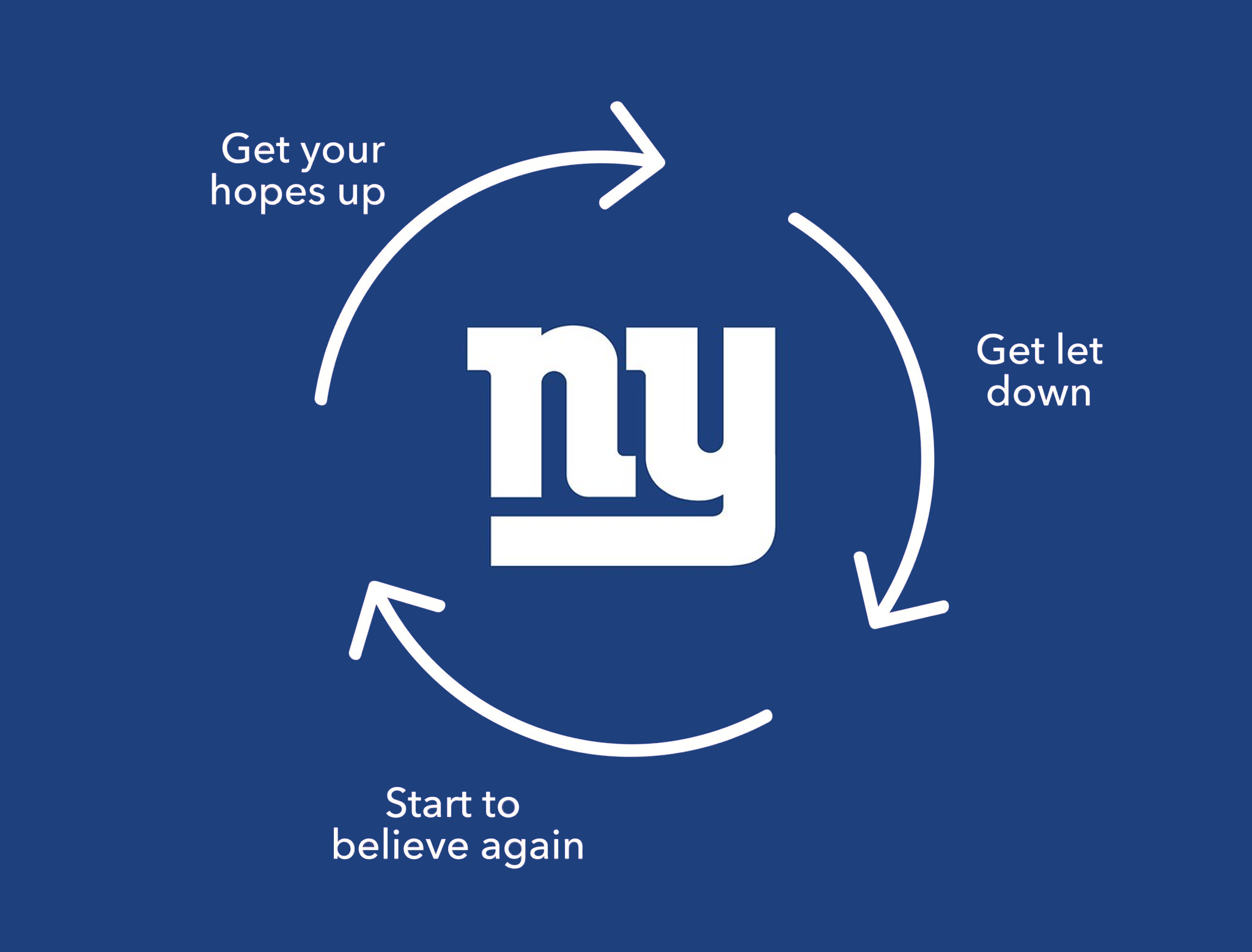 New york football giants