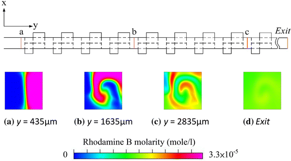 Fluid mixing in a swirl