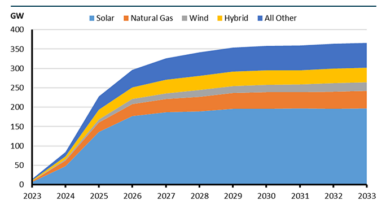 Natural gas intelligence